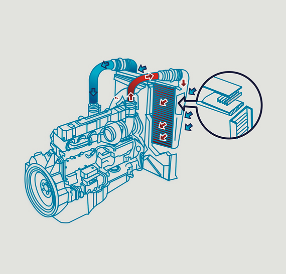 Diagrama técnico de motor con sistema de intercooler